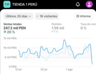 Ventas de Exotix en los últimos 30 días: 247.2 mil PEN y 1.59 mil pedidos