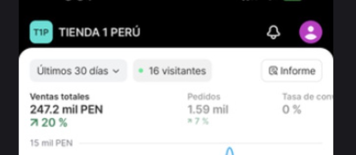 Ventas de Exotix en los últimos 30 días
