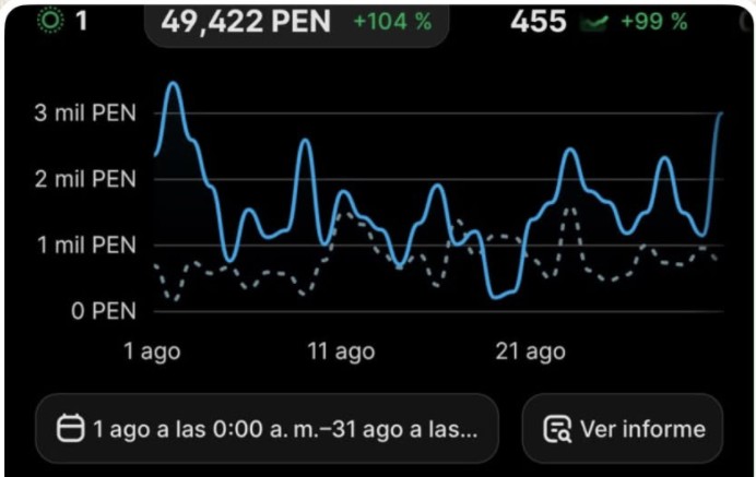 Ventas de KhipuEcom en agosto